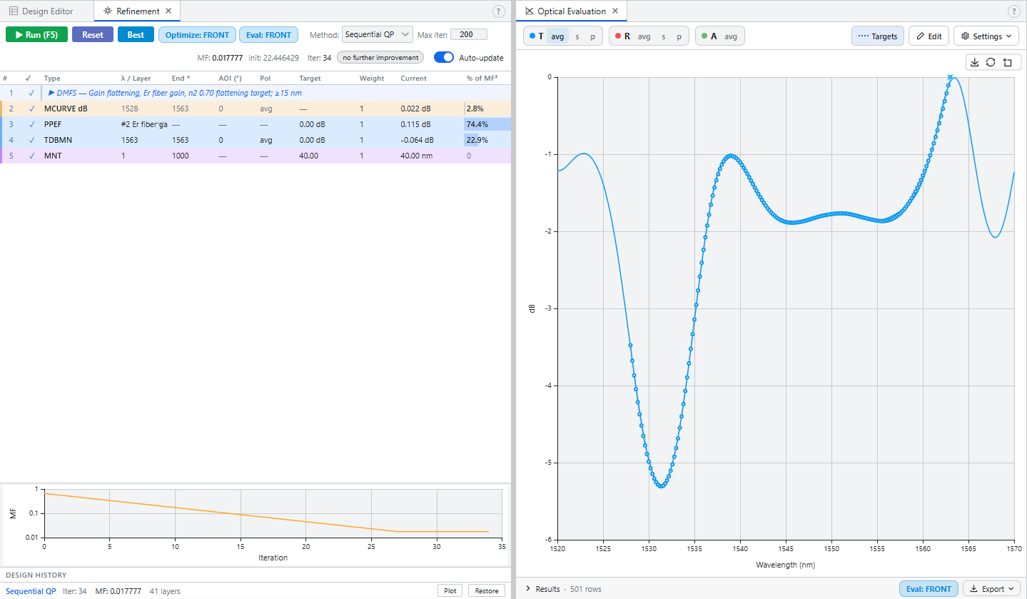 Refinement after Sequential QP with PPEF, TDBMN and the 40 nm MNT row, ended on no further improvement, beside Optical Evaluation with the design on the target