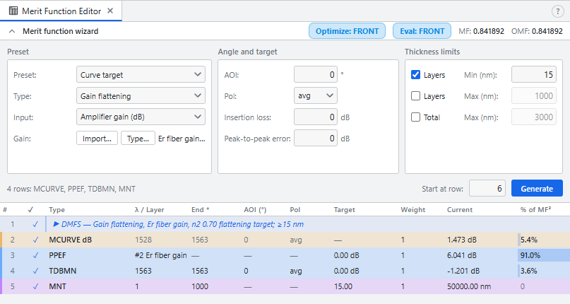 Merit Function Editor wizard set to Curve target, Gain flattening, Amplifier gain (dB), with the four generated rows below