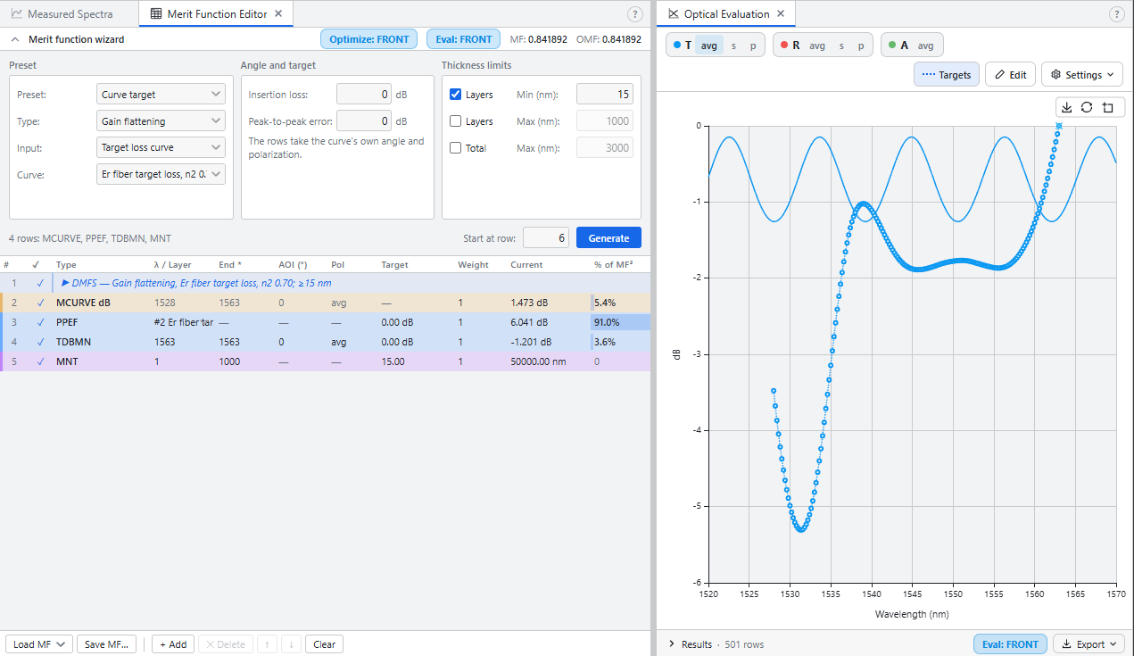 Merit Function Editor wizard set to Gain flattening with the input Target loss curve and the imported loss curve picked, the same four rows below